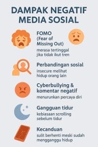 dampak negatif media sosial