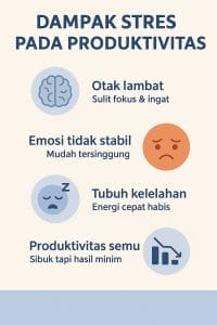 dampak stress