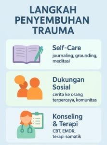langkah penyembuhan trauma 