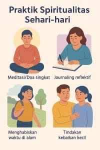 praktik spirtualitas sehari2