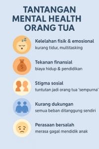 tantangan mental health orang tua